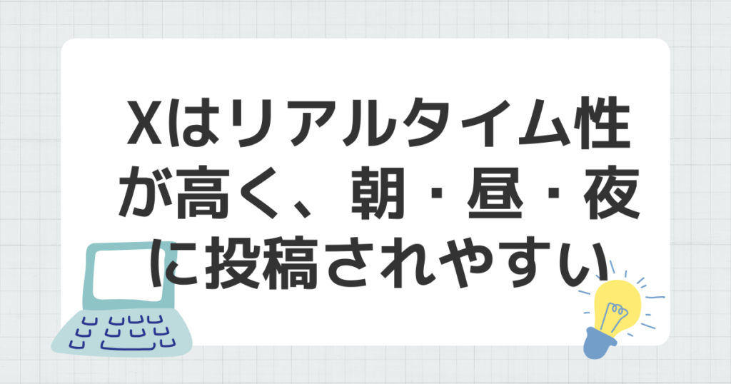 X リアルタイム 朝 昼 夜 投稿