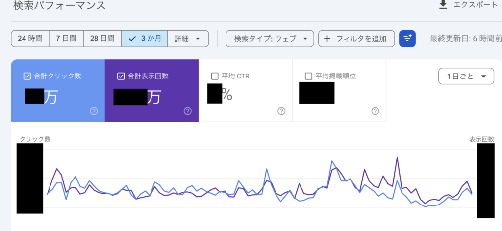 サーチコンソール 分析